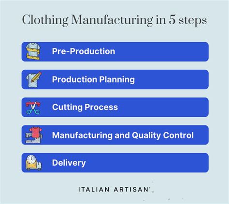 Manufacturing Clothes 的图像结果