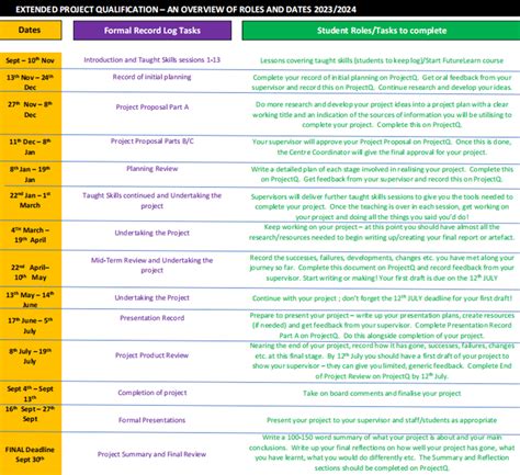 Image result for Examples of Epq Questions