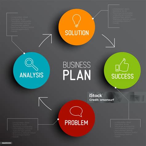 Business Plan Diagram 的图像结果