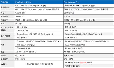 PS4 Overclocking Guide 的图像结果