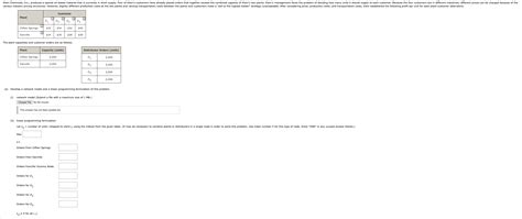 Image result for Distribution Network Linear Programming Problem