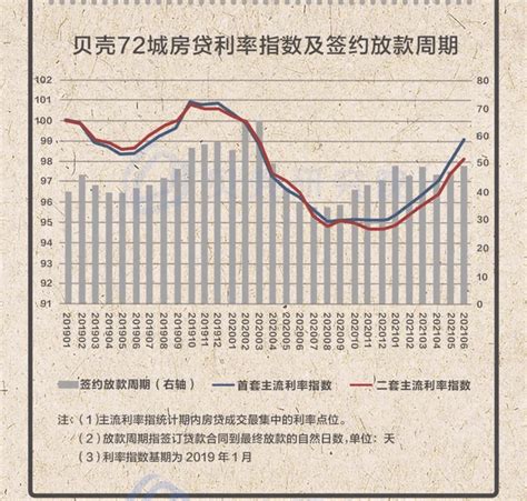 2018年7月上海二手房成交量两连跌