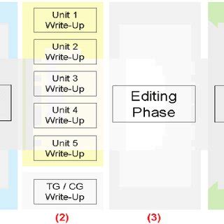 Course Development Process Map 的图像结果