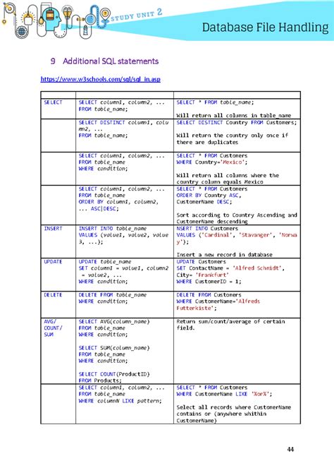 Image result for SQL Programming W3Schools