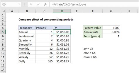 Image result for Compounding Excel Sheet
