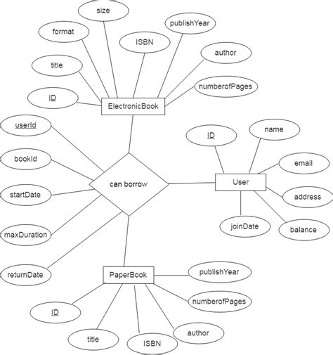 Image result for Complex Database Design