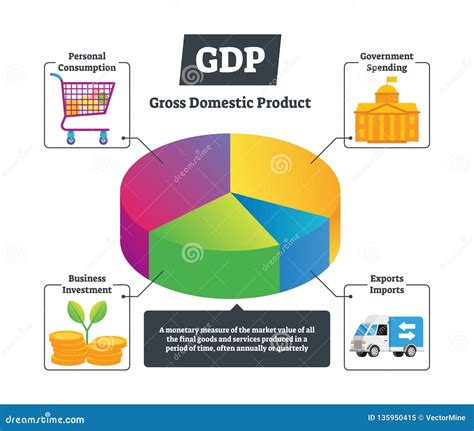Taiwan Gross Domestic Product