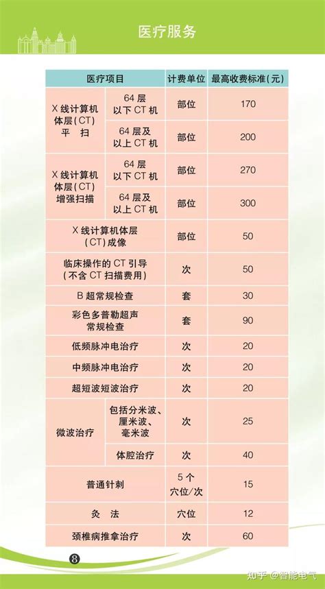 《上海市市民价格信息指南》2022年版正式发布（全文） - 知乎