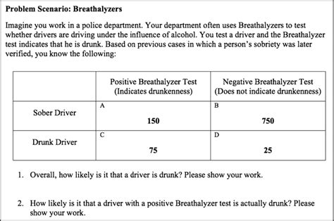 Image result for Difficult Relative Frequency Problems