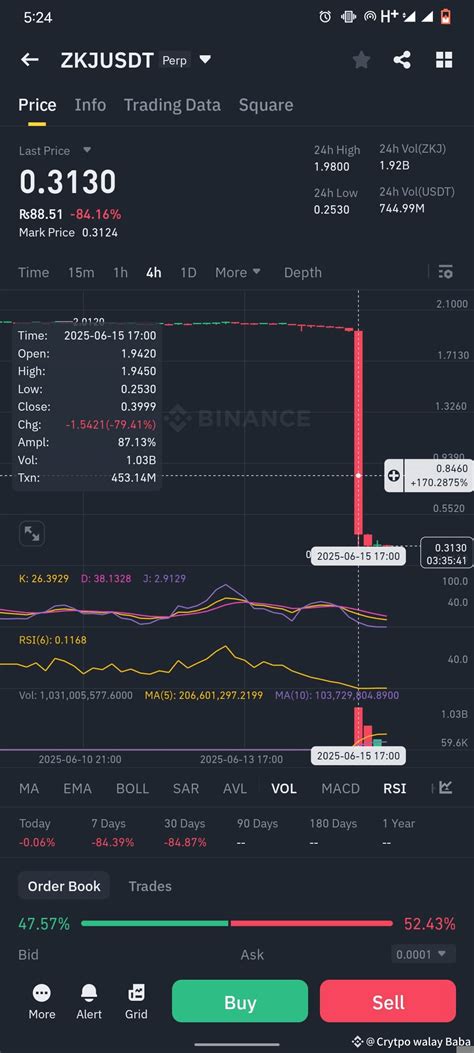 RIP for a coin who turned each 1.9$ to 0.2$. | Crytpo walay Baba on ...