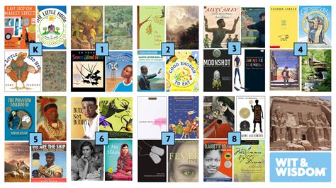 Wit & Wisdom (K-8) - Knowledge Matters Campaign