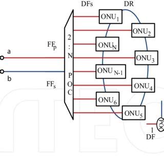Ring Protection Scheme Design 的图像结果