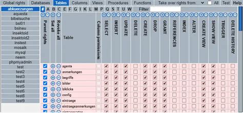 Image result for How to Edit a Database in My SQL