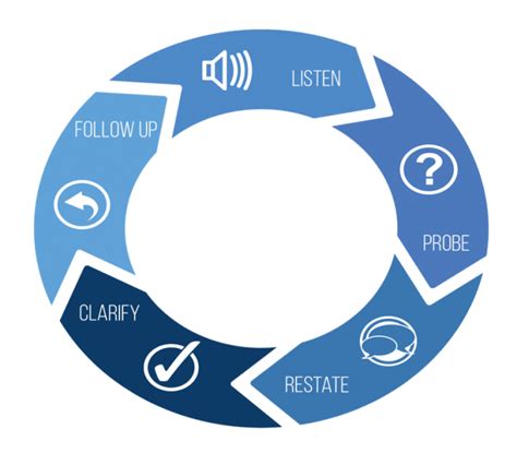 Information Loop 的图像结果