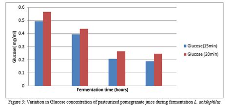Processing of Probiotic Pomegranate Juice Using Lactic Acid Bacteria
