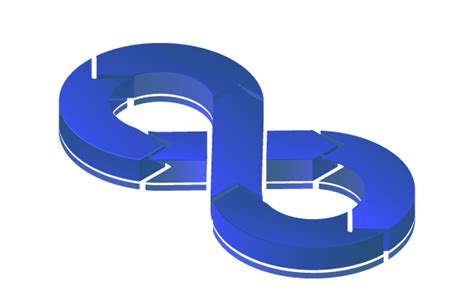 Image result for DevOps Achronym