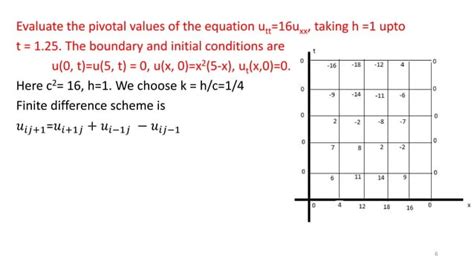 Image result for wave equation solutions