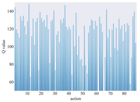 Flexible Transmission Network Expansion Planning Based on DQN Algorithm
