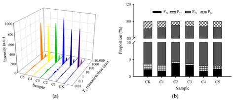 Curdlan-Induced Significant Enhancement of Lipid Oxidation Control and ...