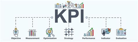 KPIs cho SEO – Chủ doanh nghiệp cần phải biết? - SEOViP.vn