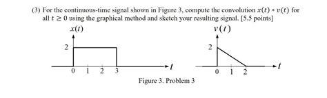 Image result for Convolution of Continuous Time Signal Examples