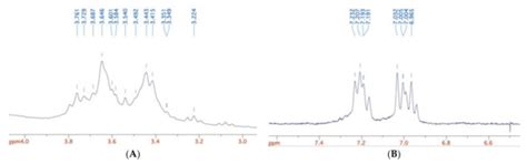 The Association of Tanacetum parthenium and Salix alba Extracts Reduces ...
