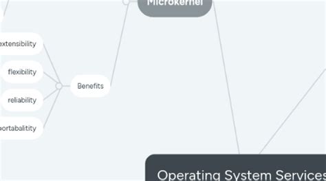 Image result for Operating System Map