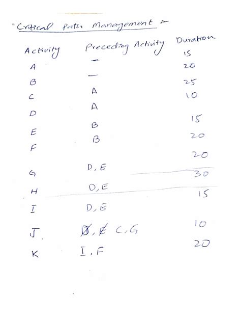 Tutorial for Network and Project Scheduling 的图像结果