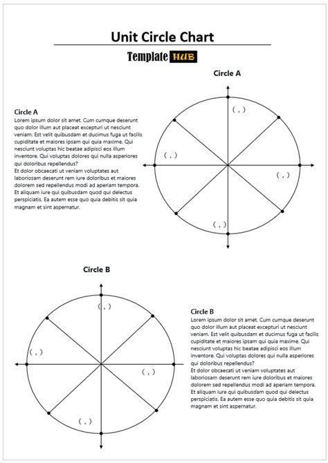 Image result for Unit Circle Memorization Chart
