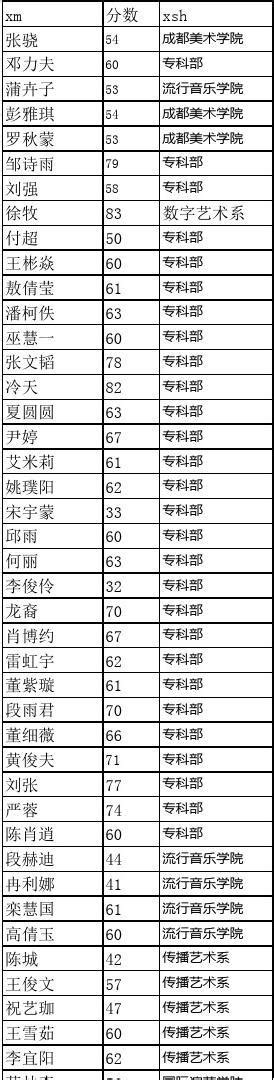 会议人员名单人名大全1100人.xls_文档之家