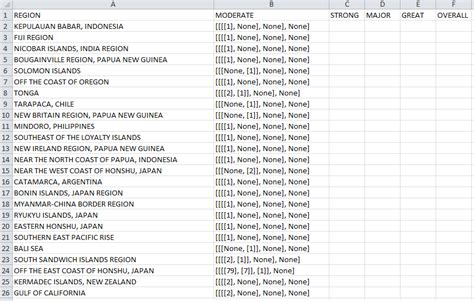 Image result for CSV File Write in Python