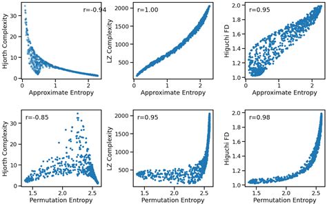 Image result for Time Domain Ordogram Method