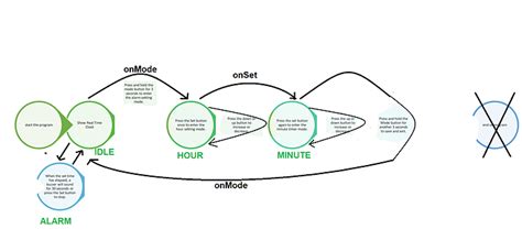 Image result for Arduino MAX7219 7-Seg Clock
