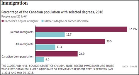 加拿大vs澳大利亚:哪国更适合华人移民? - 知乎