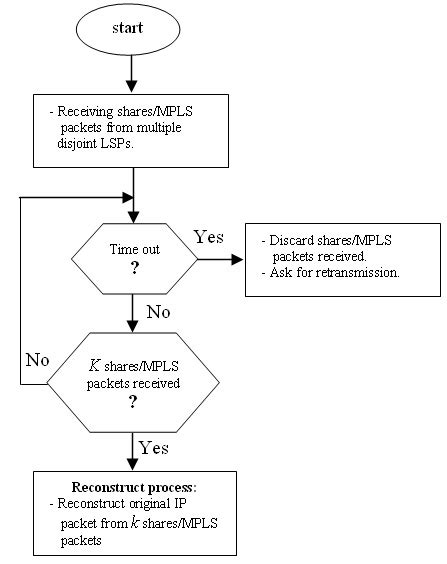 Image result for Control Flow Reconstruction