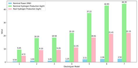 Techno-Economic Evaluation for Renewable Deployment in Southern Chile ...