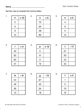 Image result for Operations with Functions Using a Table