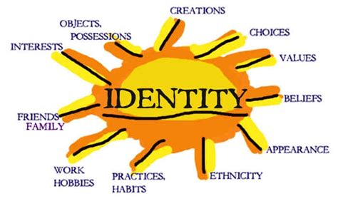 My Identity, Your Identity Culture Project - Teachers’ Guide to Global ...