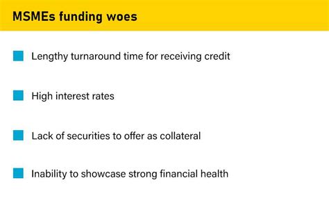 MSMEs’ Access to Credit Now Easier Than Ever Before