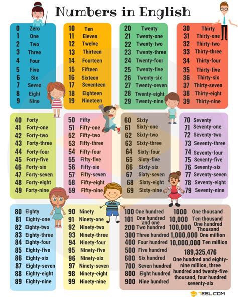 Image result for Numbers Encryption Screen