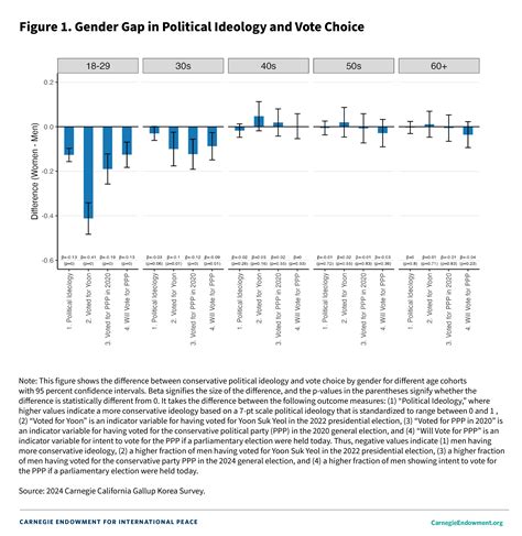 The Fight Over Gender Equality in South Korea | Carnegie Endowment for ...