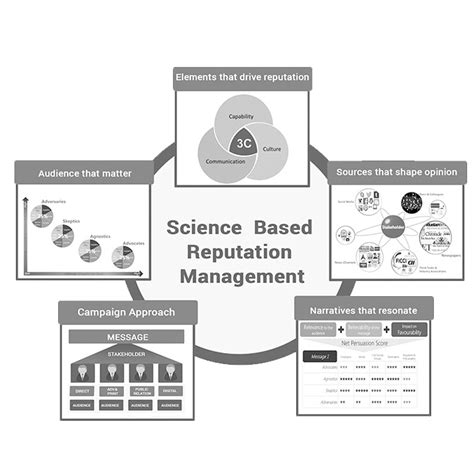 science-management - Astrum