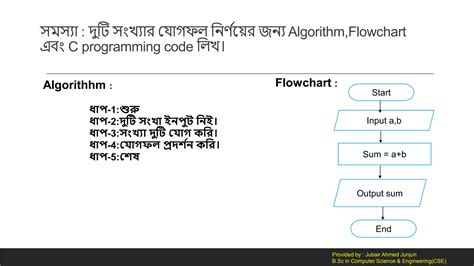 C Programming Bangla Tutorial Beginners 的图像结果