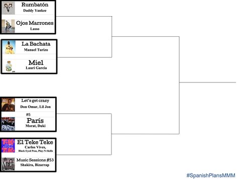MMM23 Final 8 songs | SpanishPlans.org