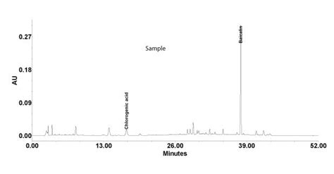 Determination of Chlorogenic acid and Baicalin in Compounded Lonucerae ...