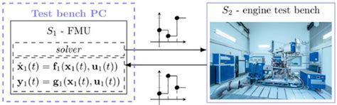Hardware-in-the-Loop Simulations: A Historical Overview of Engineering ...
