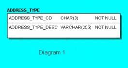 Image result for Lookup Table SQL