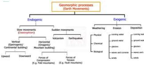 Geomorphic Process Textbook 的图像结果