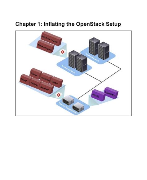 Image result for OpenStack Setup