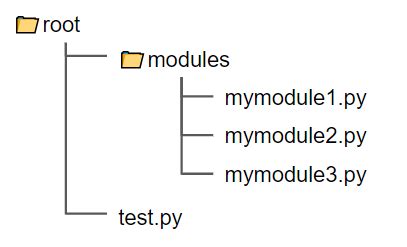 Image result for Import-Module Python Symbol